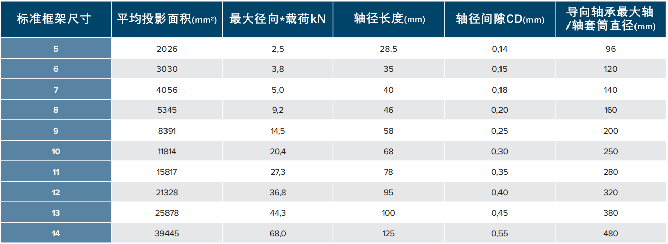 michell立式轴承V系列参数.png